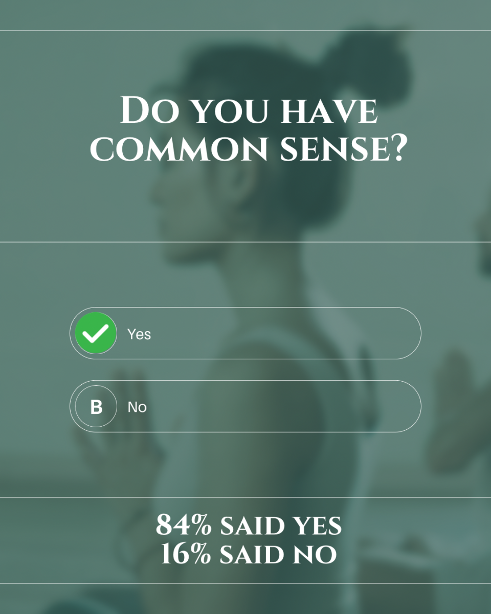 In a poll of 56 students, 47 said yes, and 9 said no they don't have common sense. 