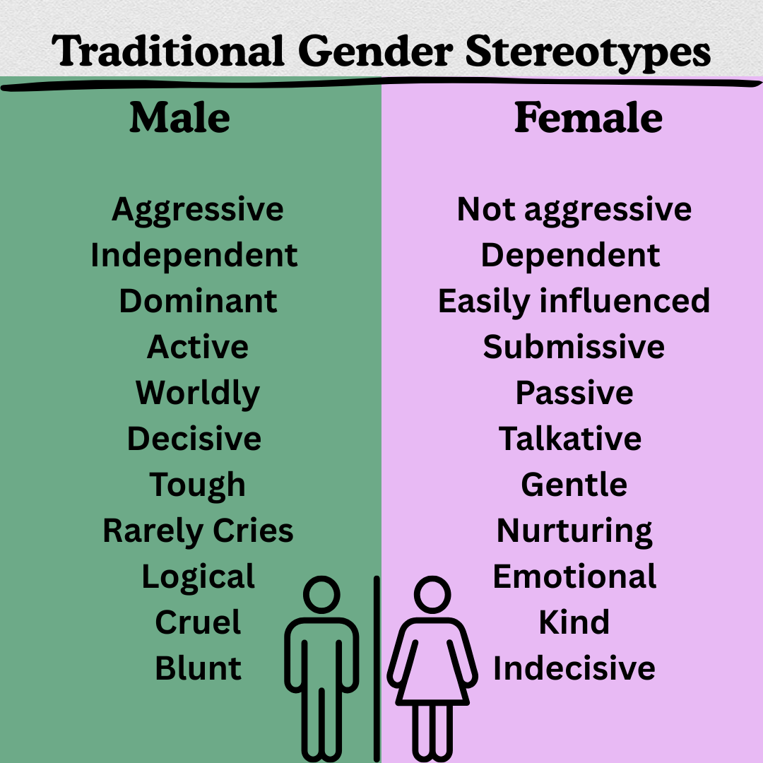Throughout the years, these stereotypes have been applied to both genders, hurting not just women but men as well. (Courtesy of Allie Spencer)