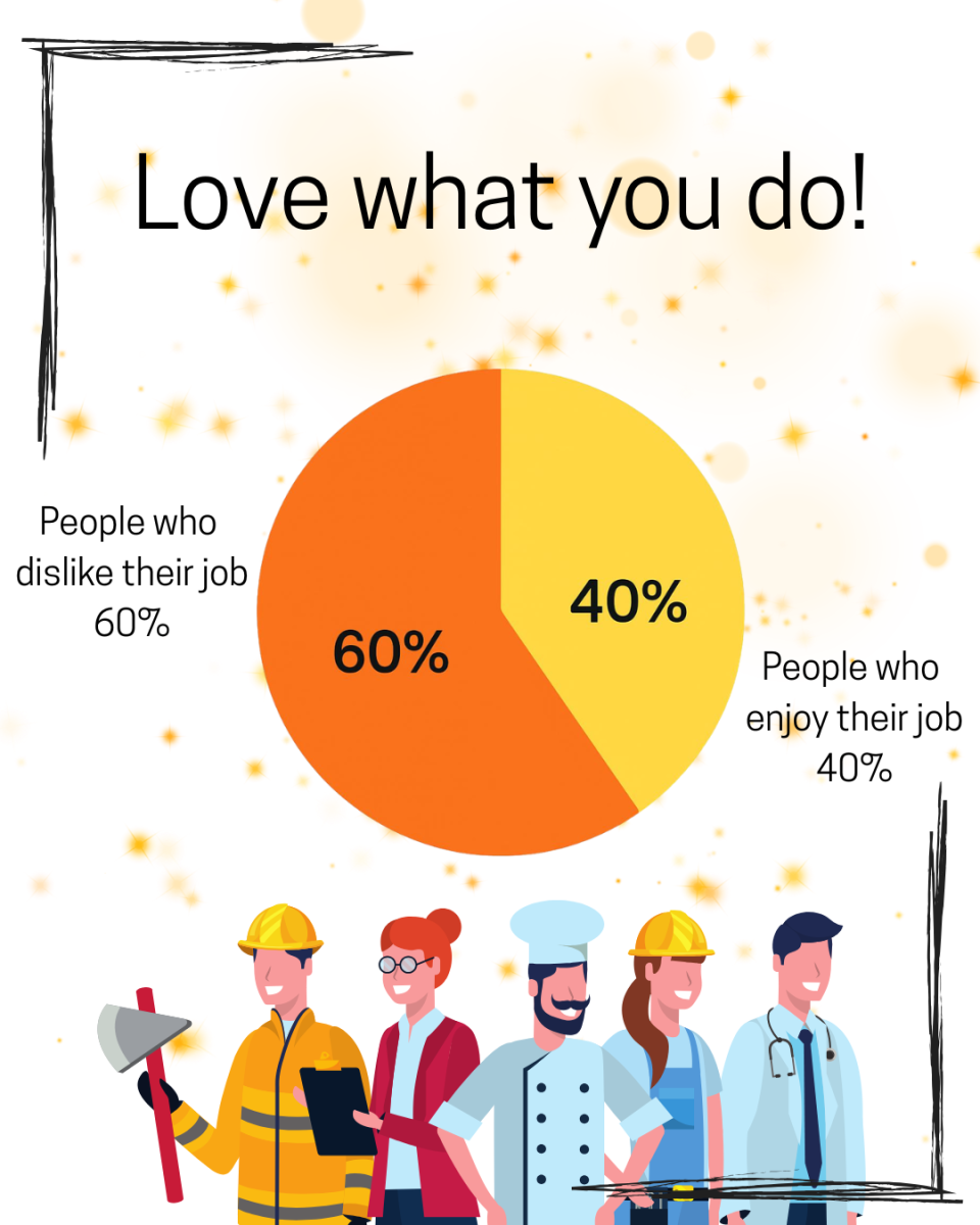 It’s important to try new activities while one is growing up, so they can learn to love their future career. (Courtesy of Margaret Trilk)
