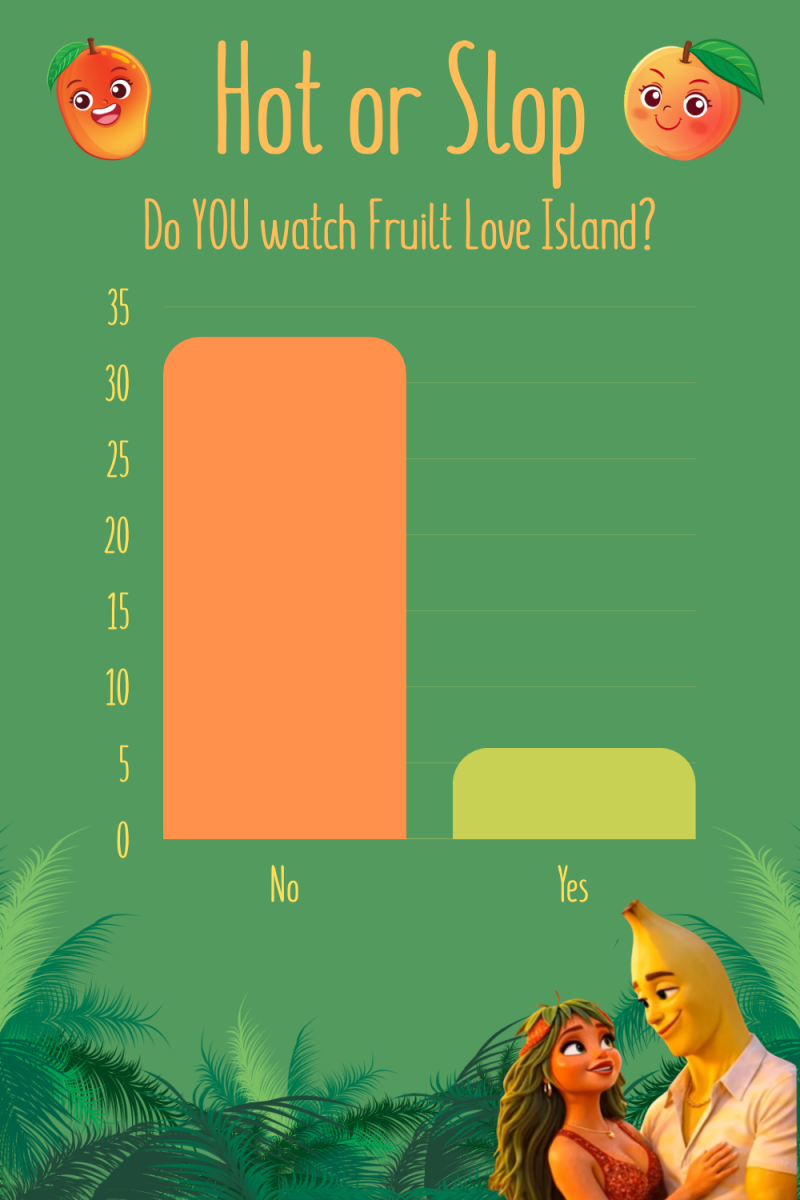 “AI Fruit Love Island” is a hit with millions of views, but not with the students here at the high school. (Courtesy of Teygan Lusk)