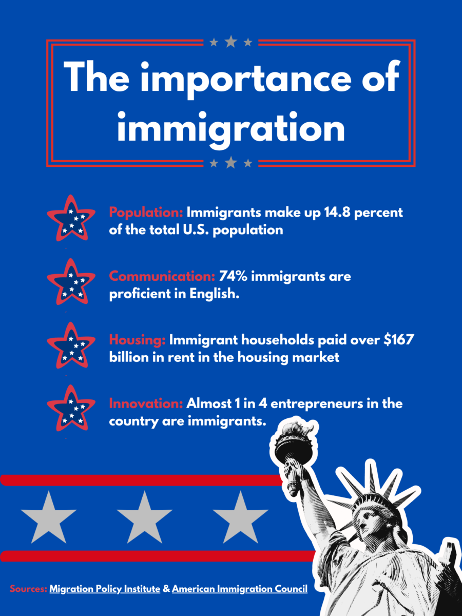 Statistics from the Migration Policy Institute and American Immigration Council show that, unlike what is often pushed in the news, immigration has many positive effects on the country.